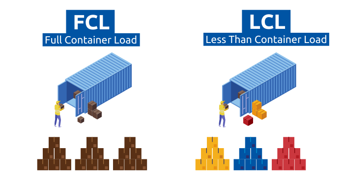 FCL & LCL logistics
